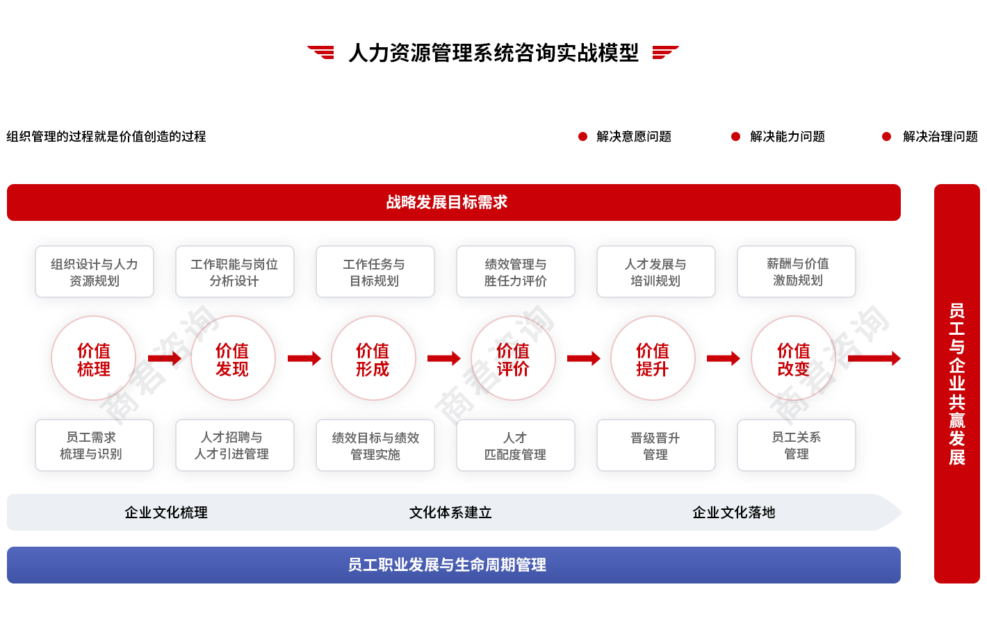 人力资源管理咨询机构