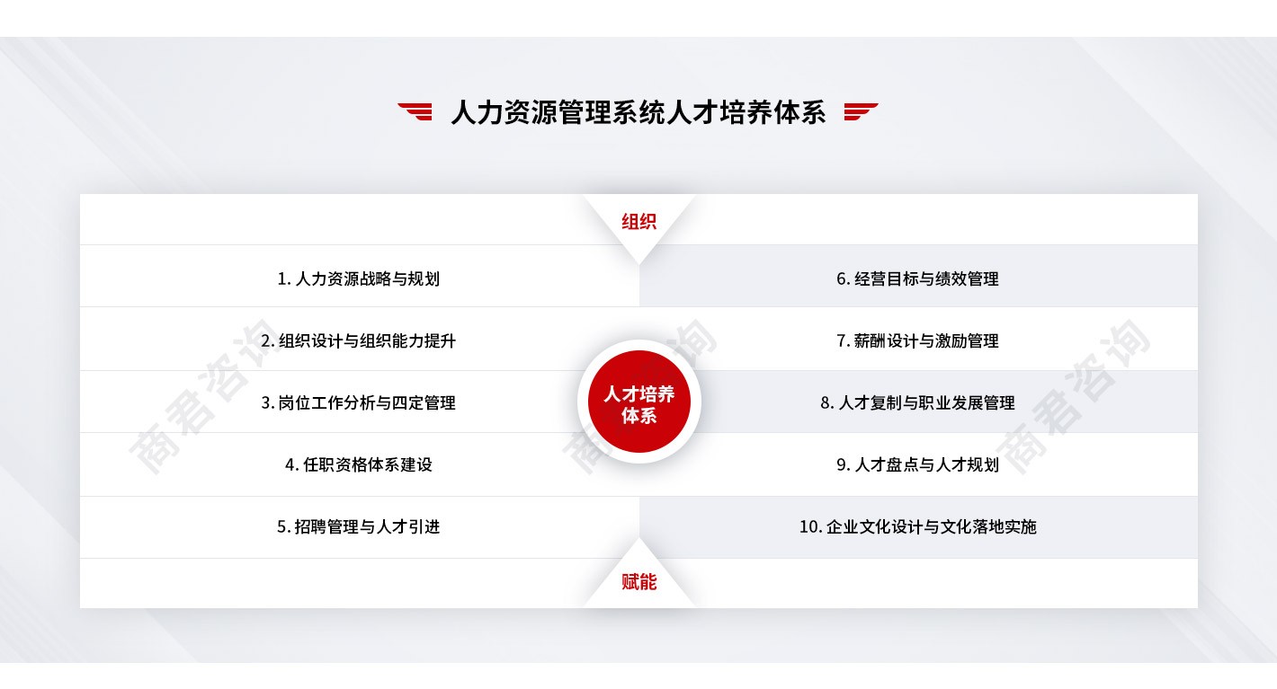 人力资源咨询公司