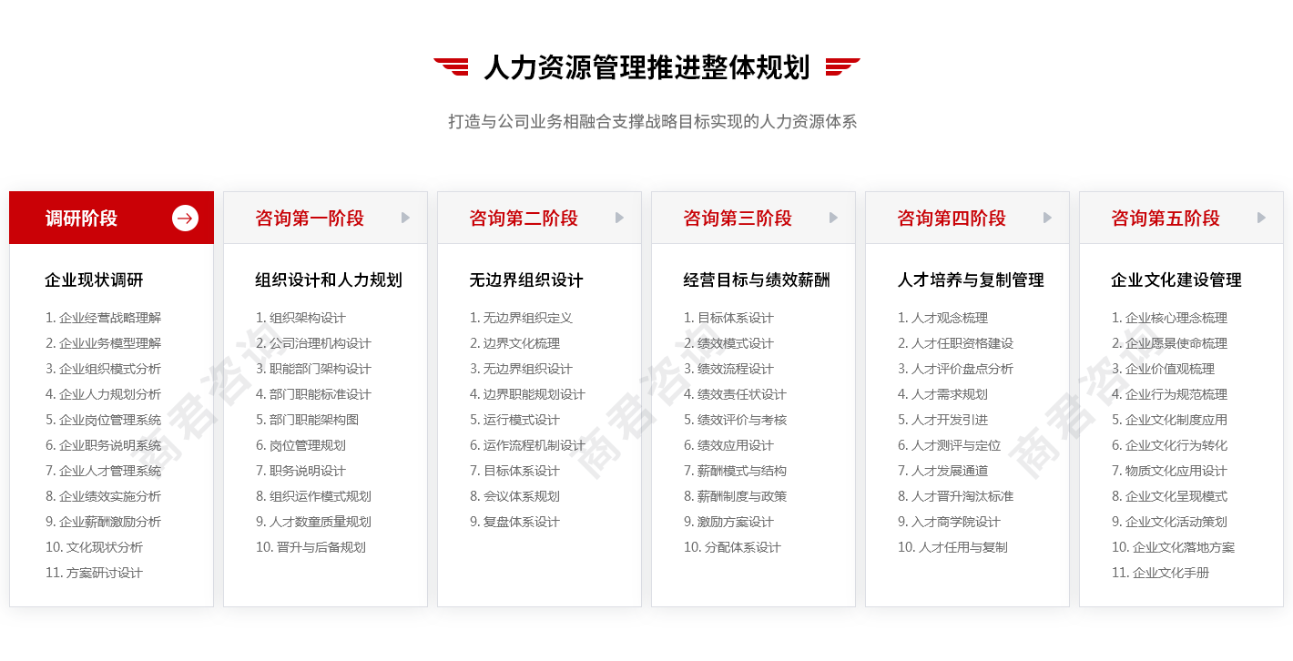 人力管理咨询