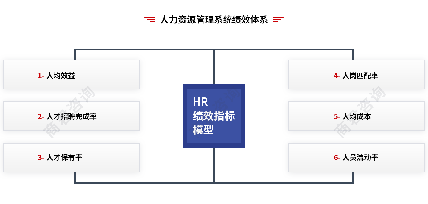 人力咨询
