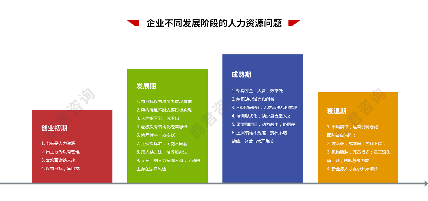 人力资源咨询