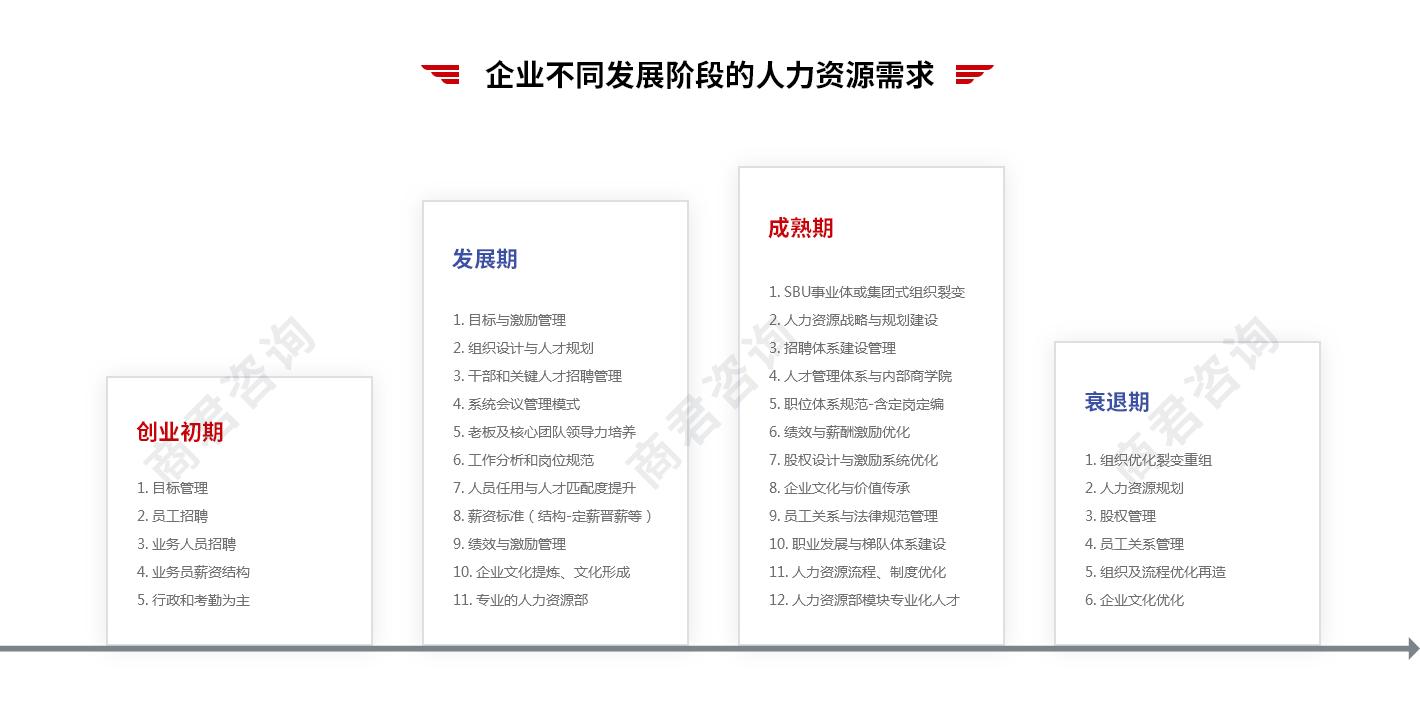 人力资源管理咨询公司