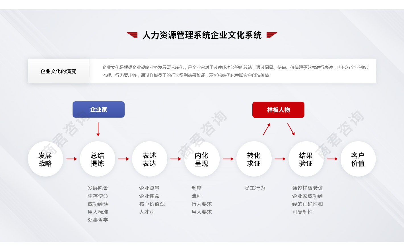 人力资源咨询机构
