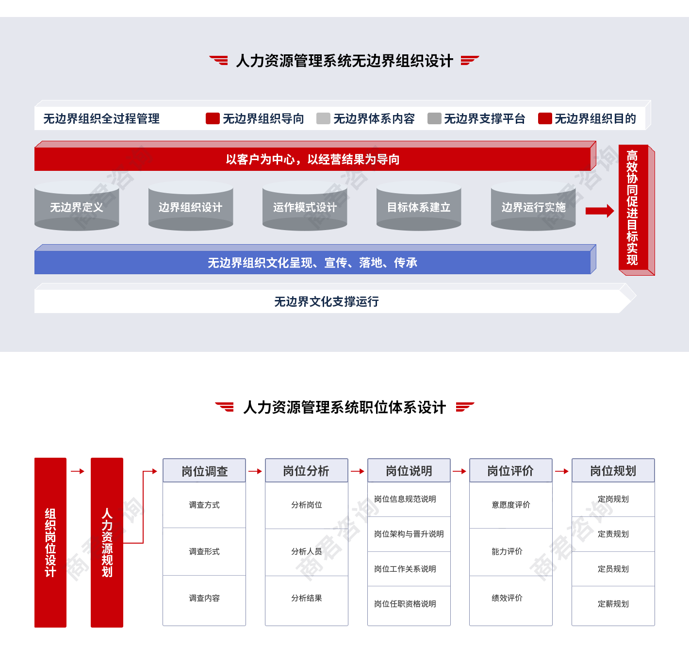 薪酬管理咨询公司