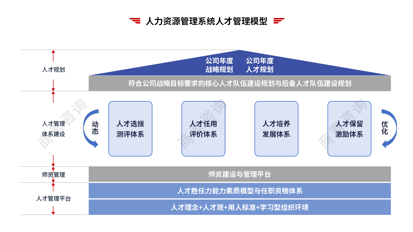 绩效考核方案