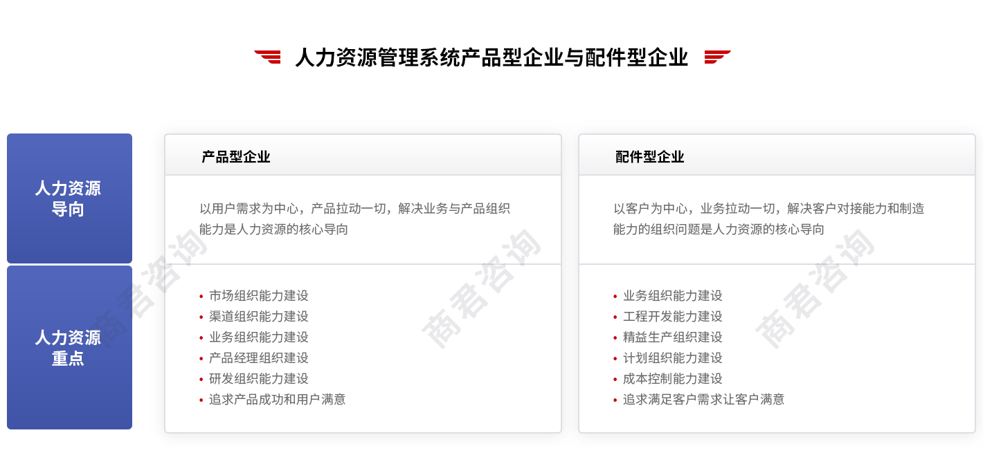 薪酬管理