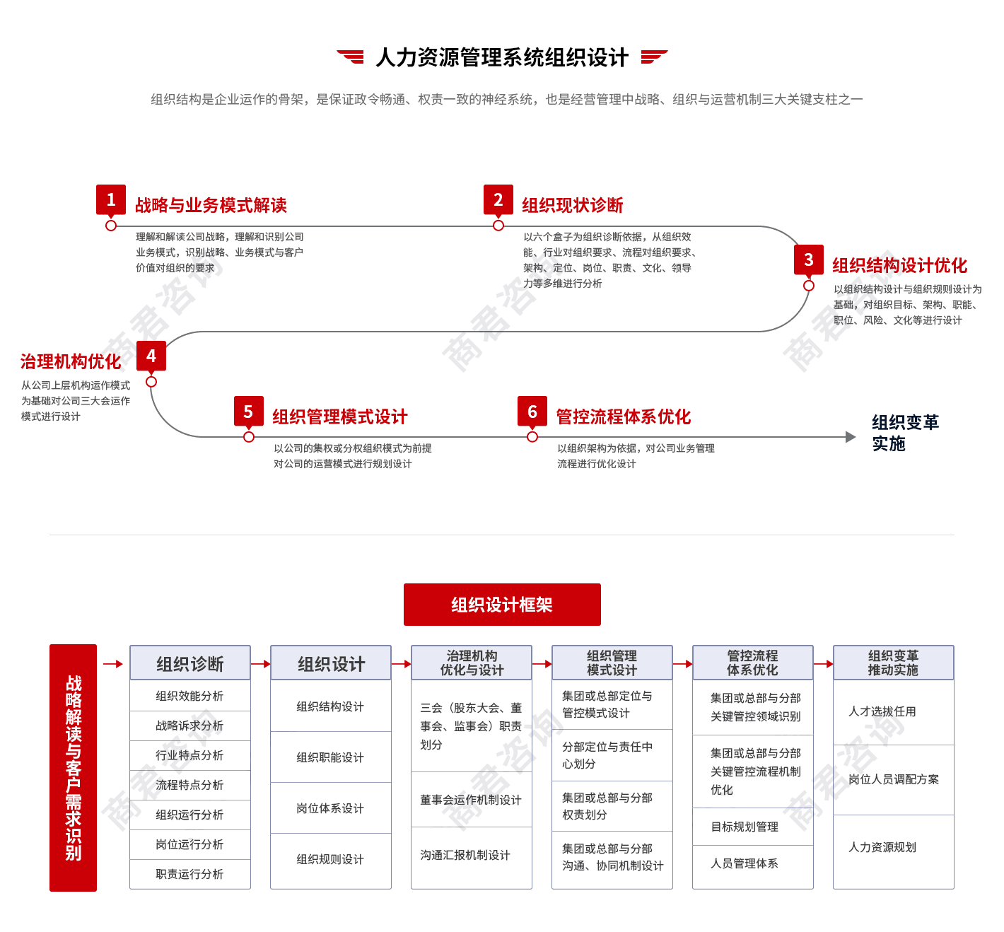 人力资源咨询顾问