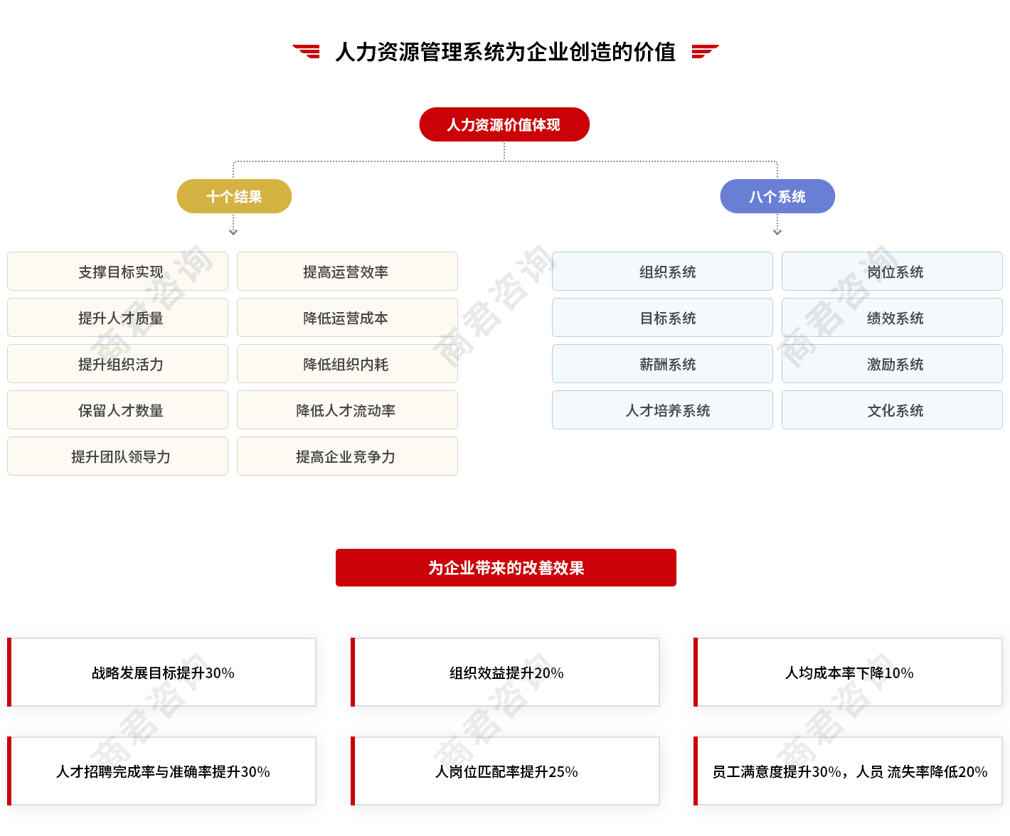 绩效考核