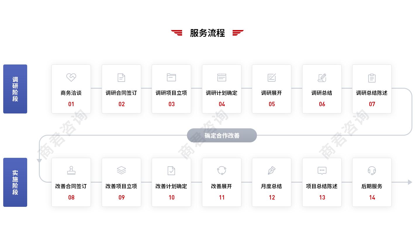 薪酬绩效体系设计
