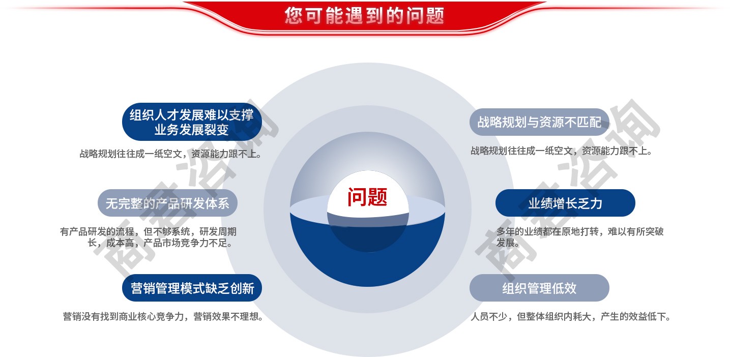 业绩增长管理体系
