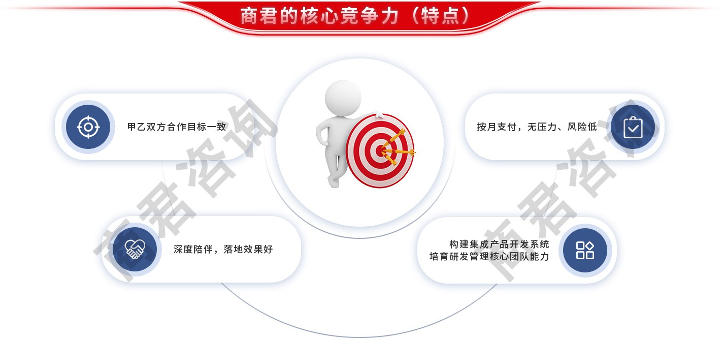 业绩增长管理体系