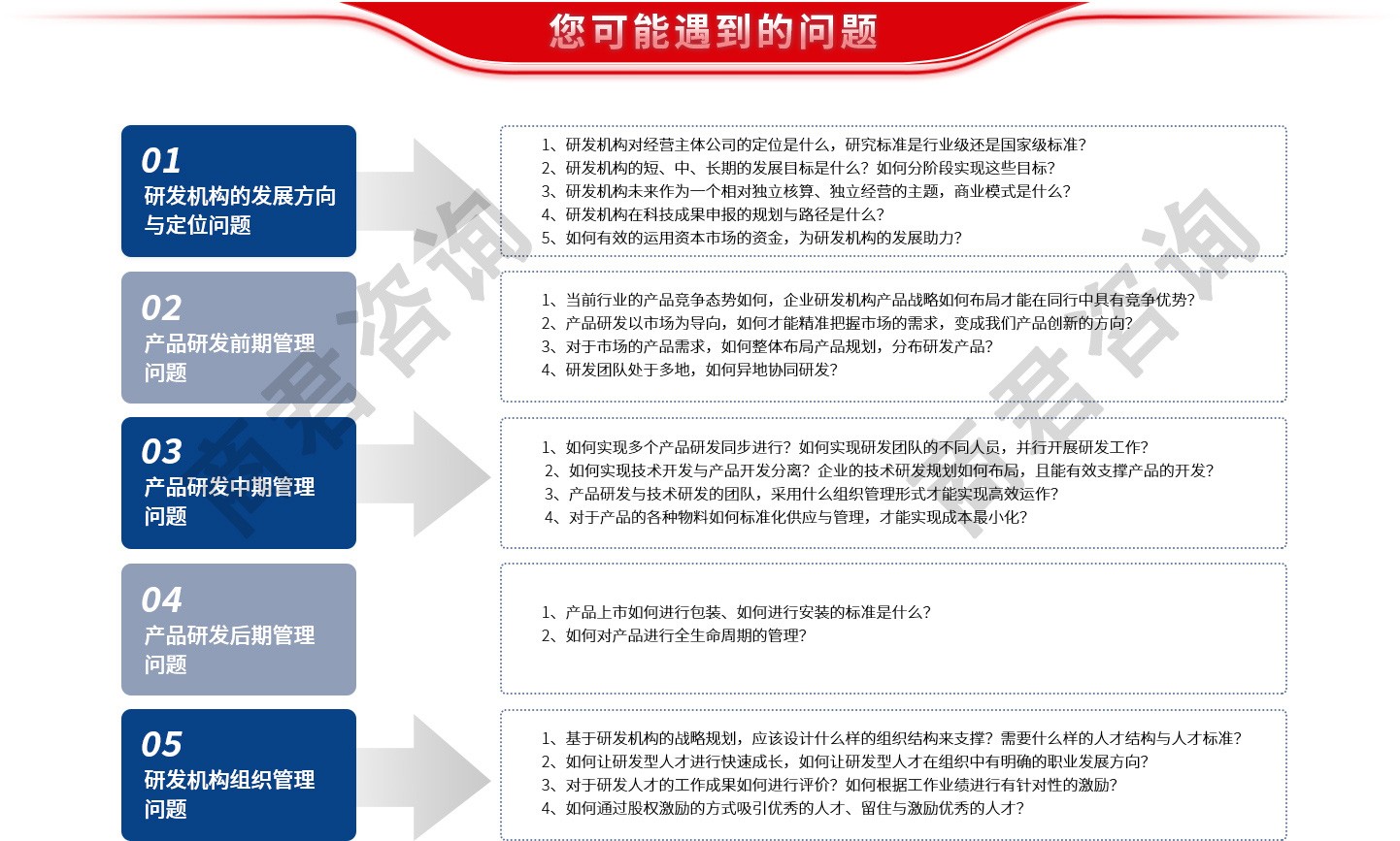 集成产品开发