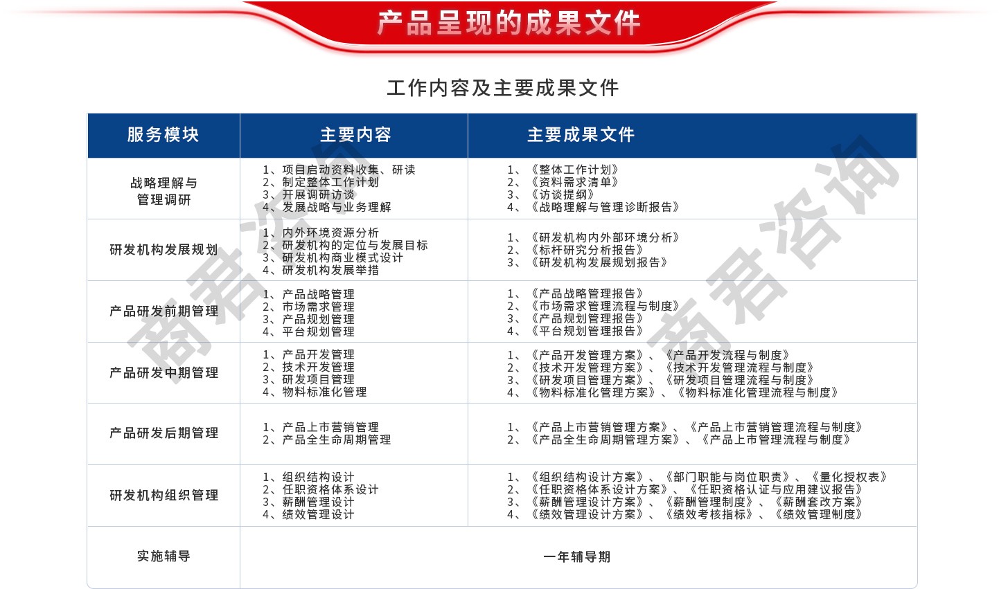 集成产品开发