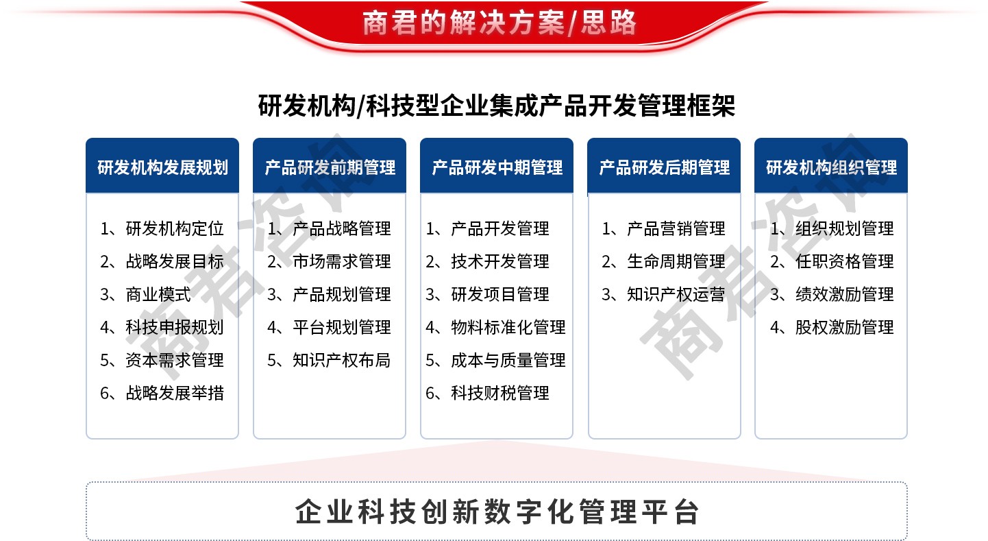 集成产品开发
