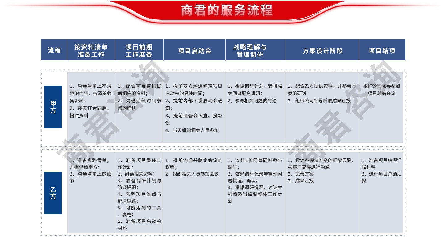 集成产品开发