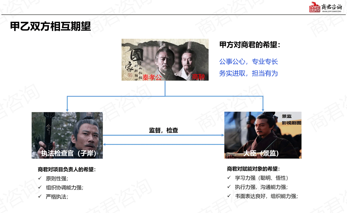 陪跑式服务