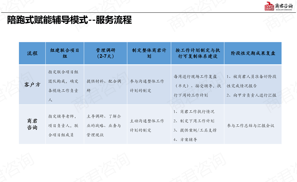 陪跑式服务