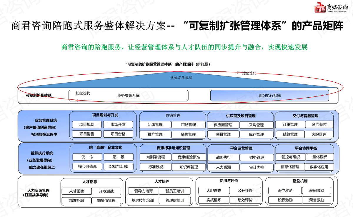 陪跑式服务