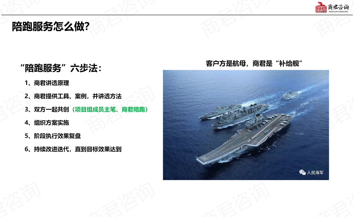 陪跑式服务