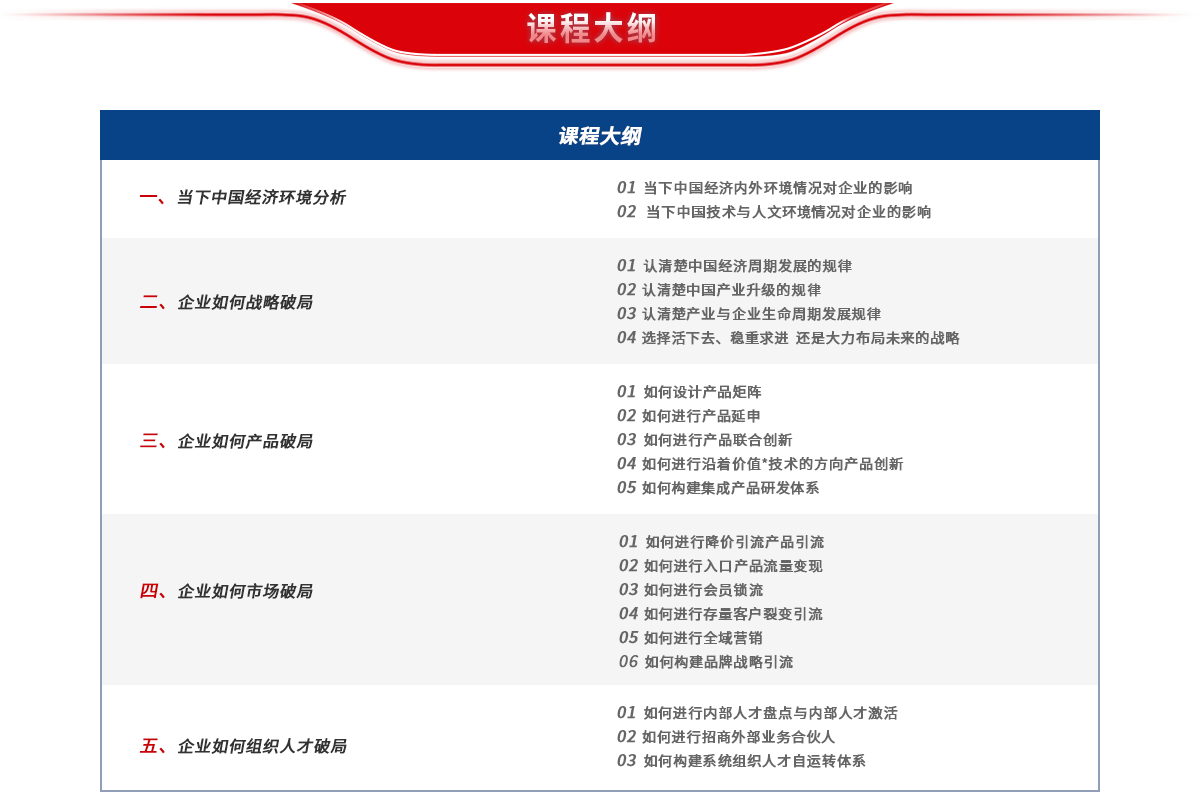课程大纲