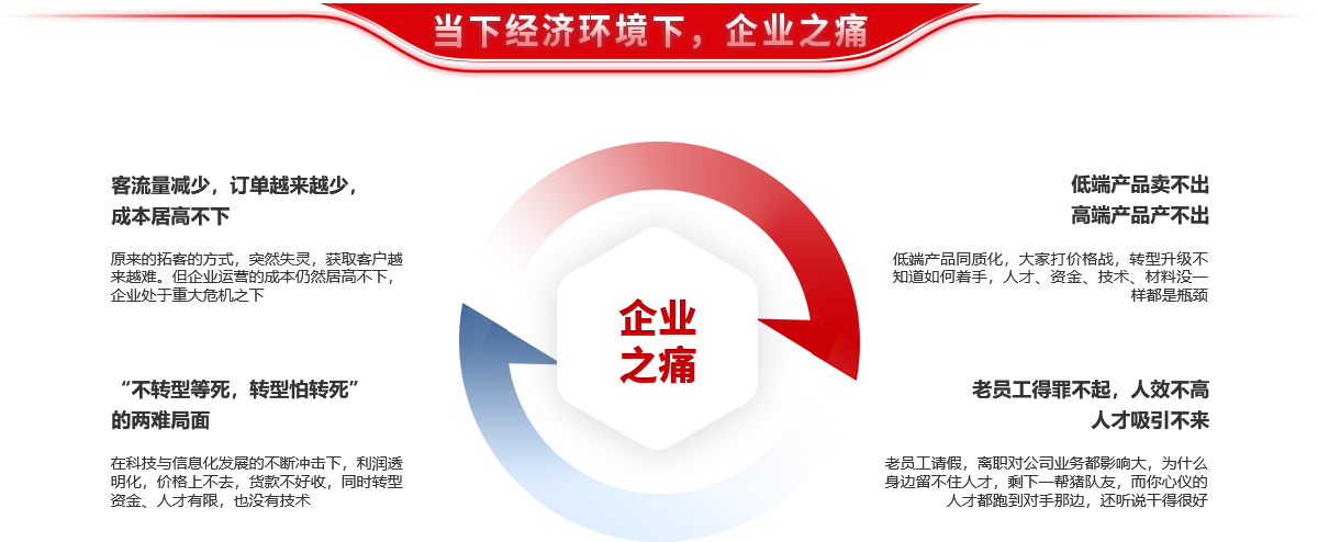 设备制造行业之痛