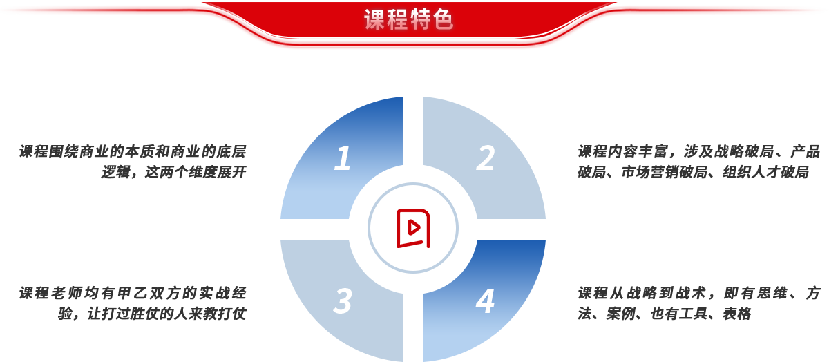 课程特色