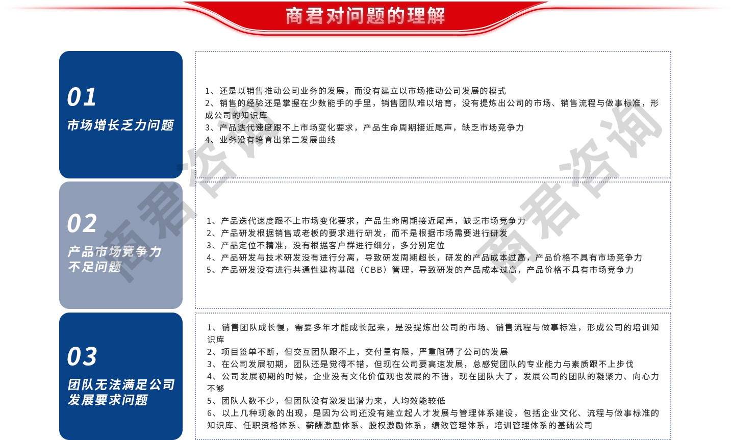 战略发展规划