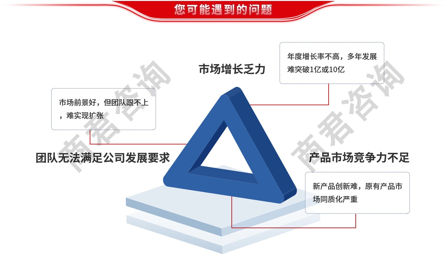 经营管理体系