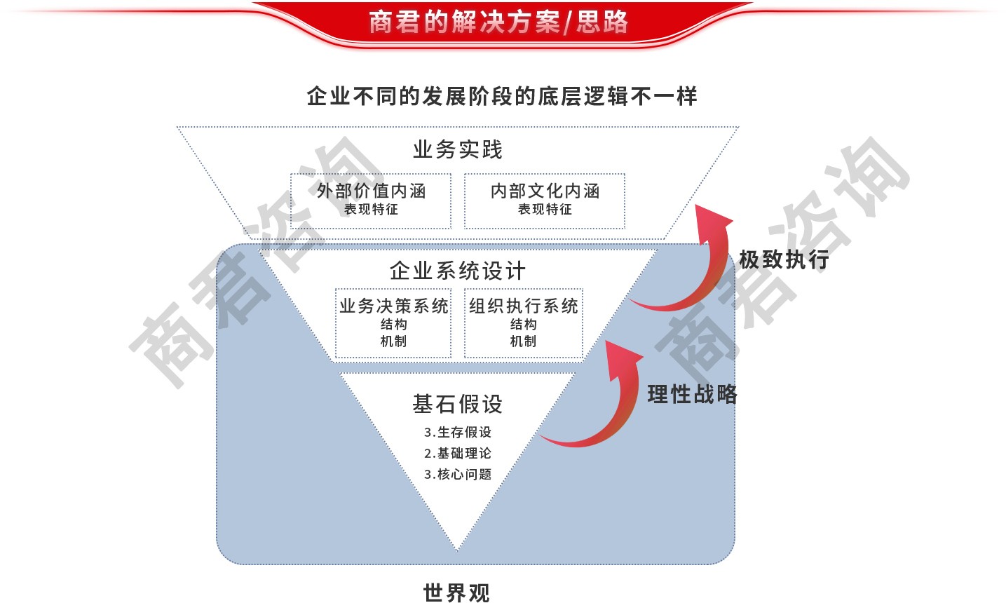 人力资源管理