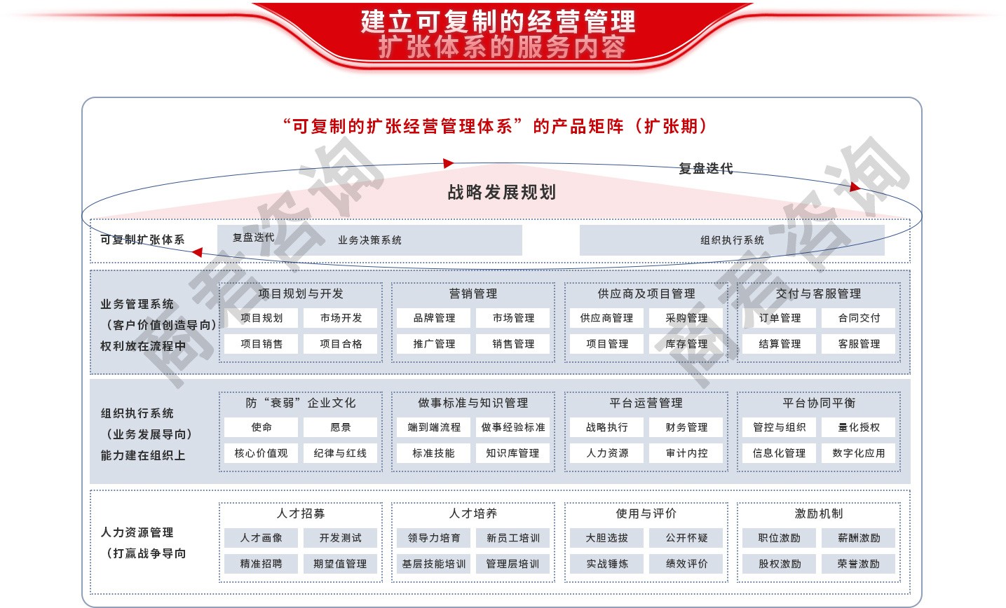 营销管理体系