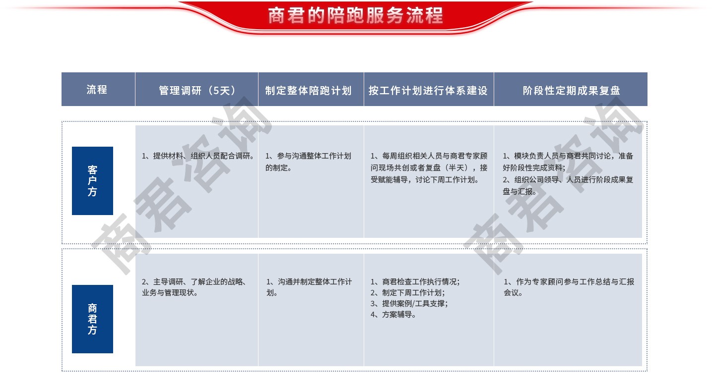 绩效管理体系