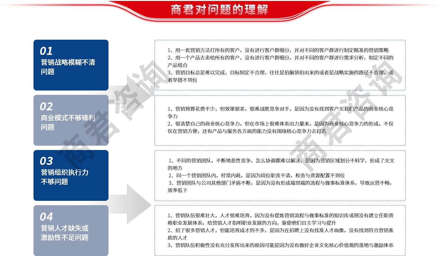 营销咨询公司