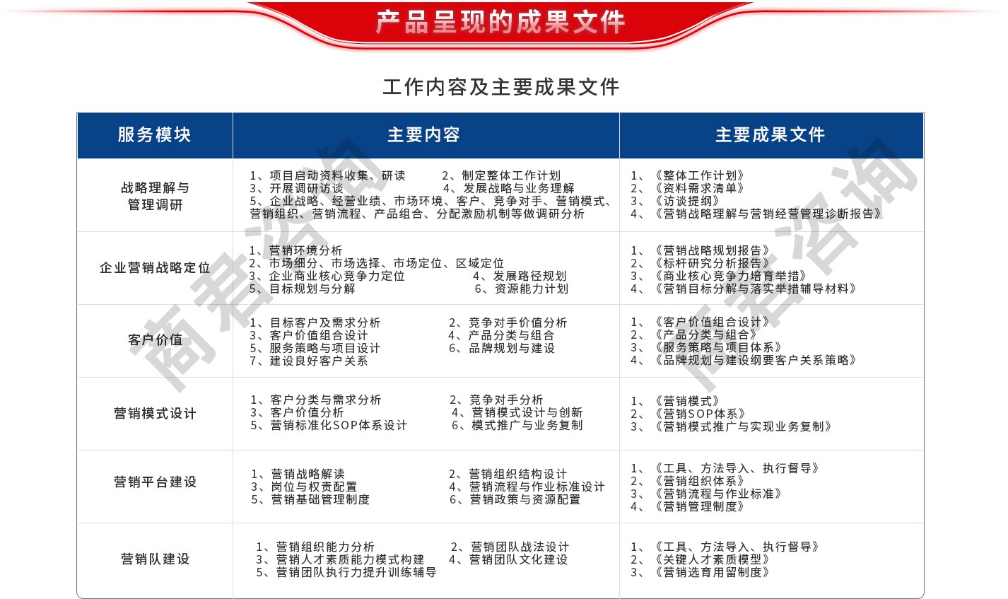 营销管理咨询公司