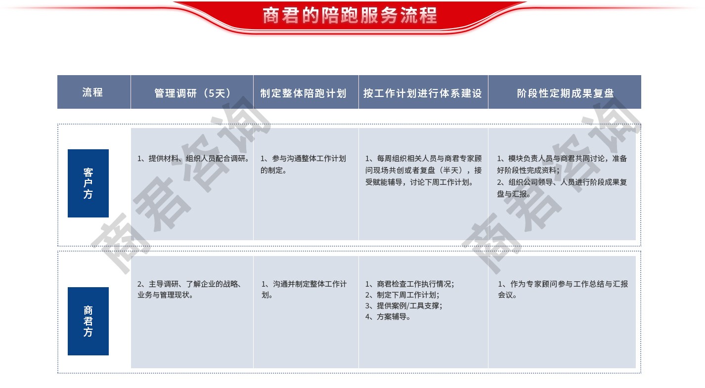 营销策划咨询