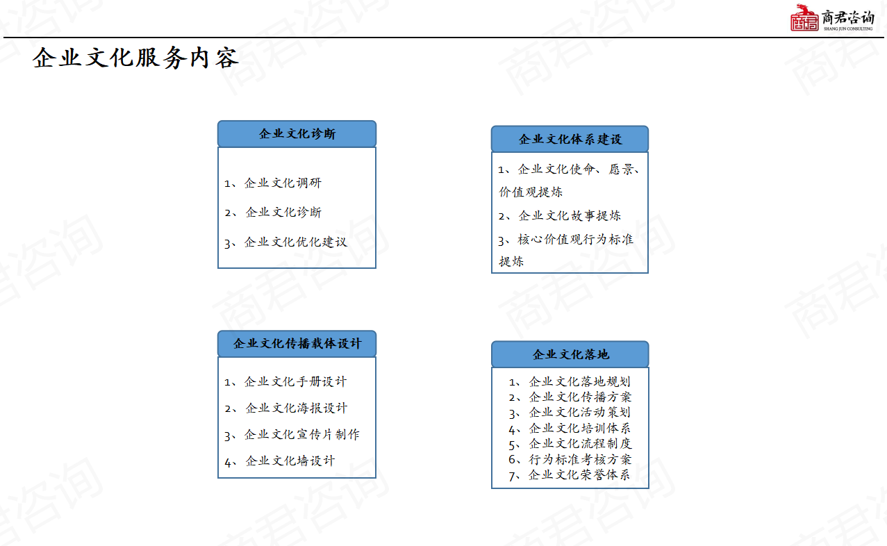 企业文化建设