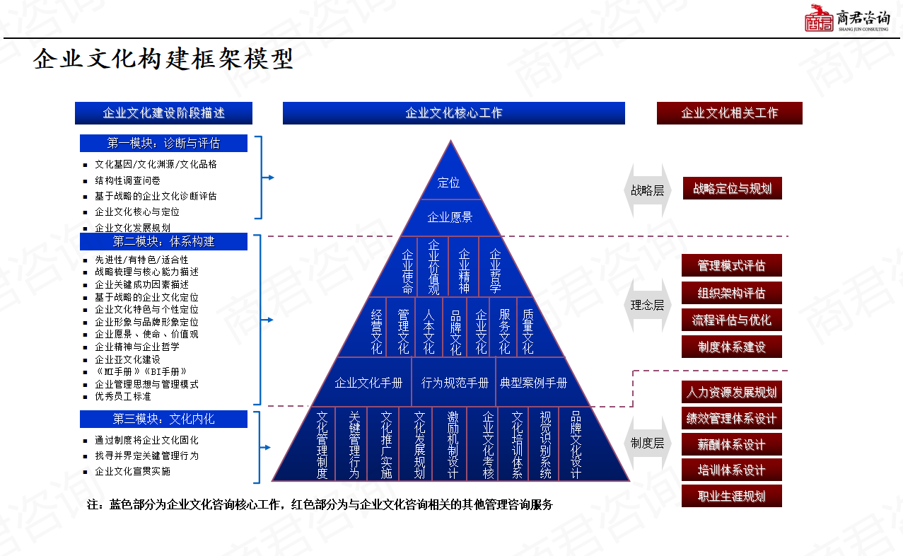 公司企业文化