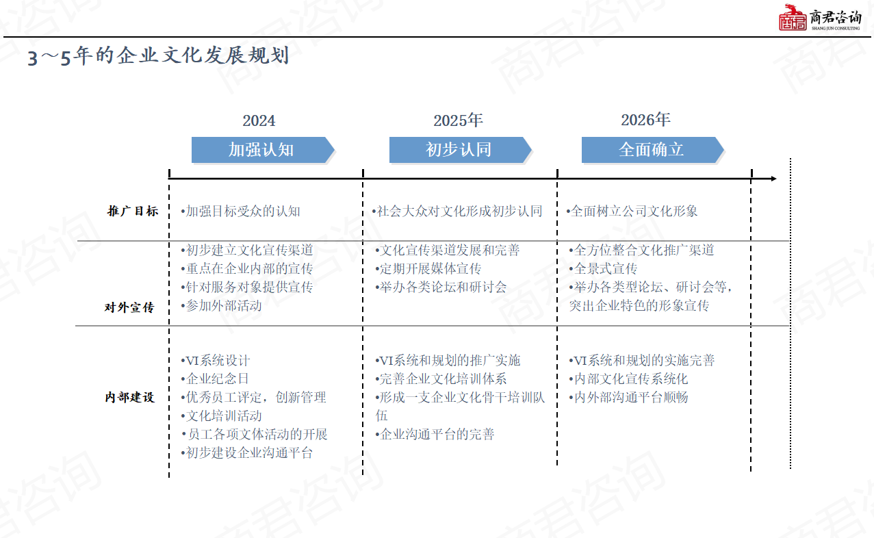 公司文化建设