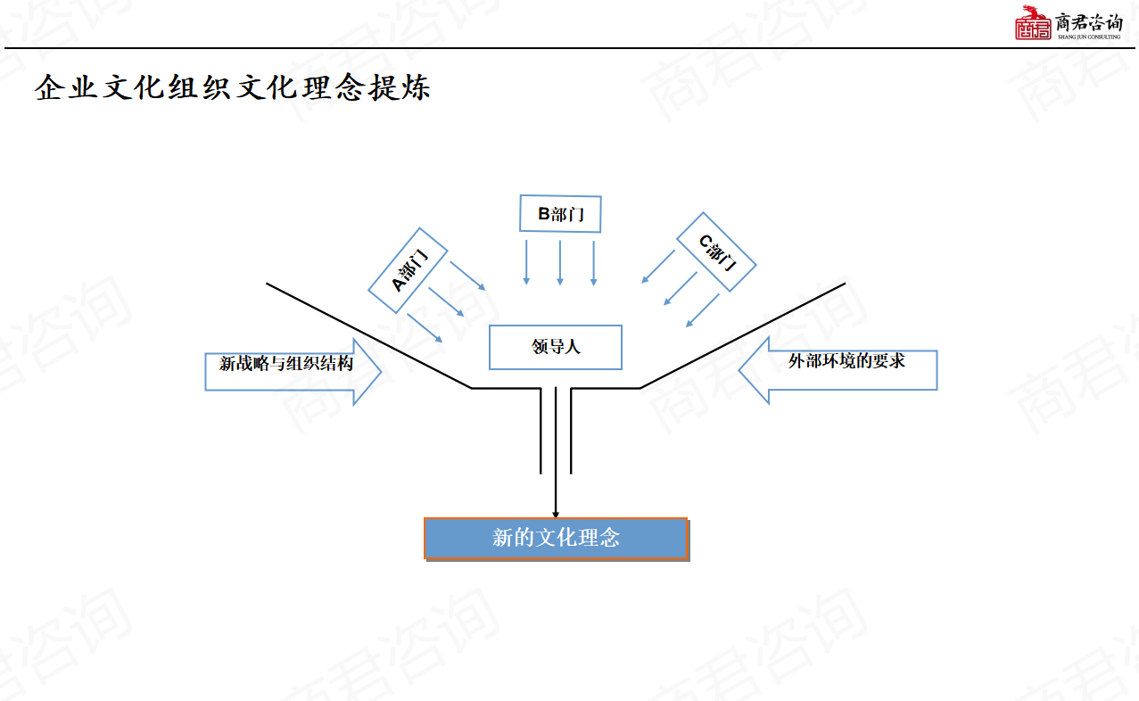 企业文化设计