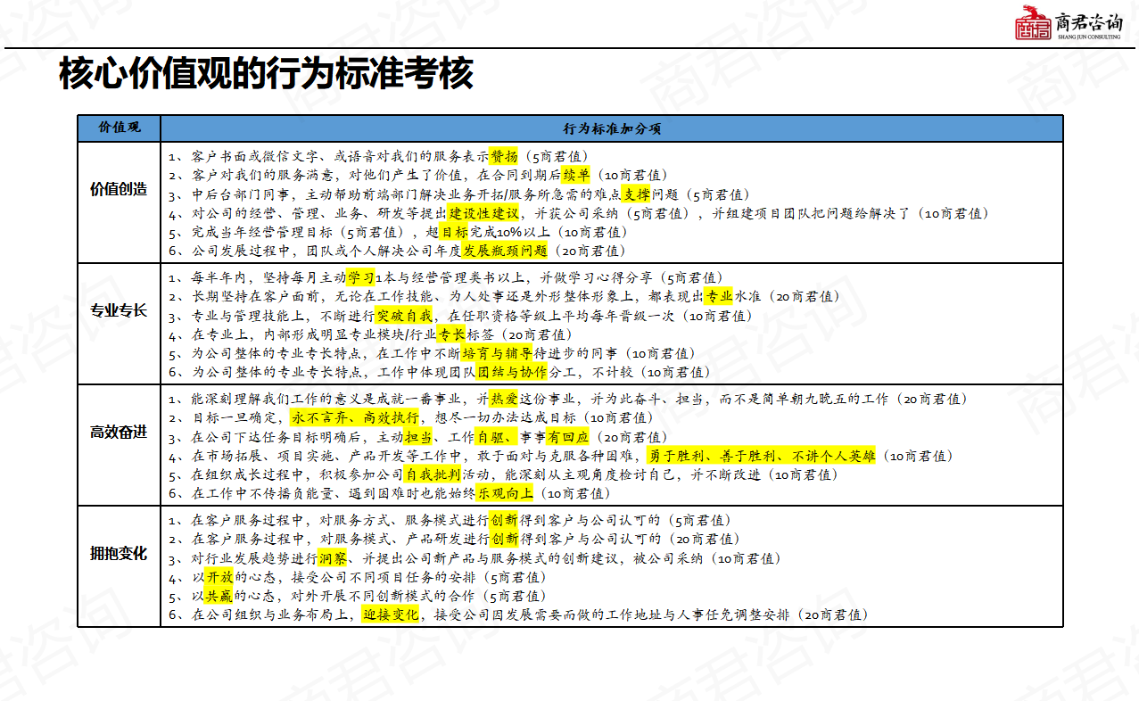 打造企业文化
