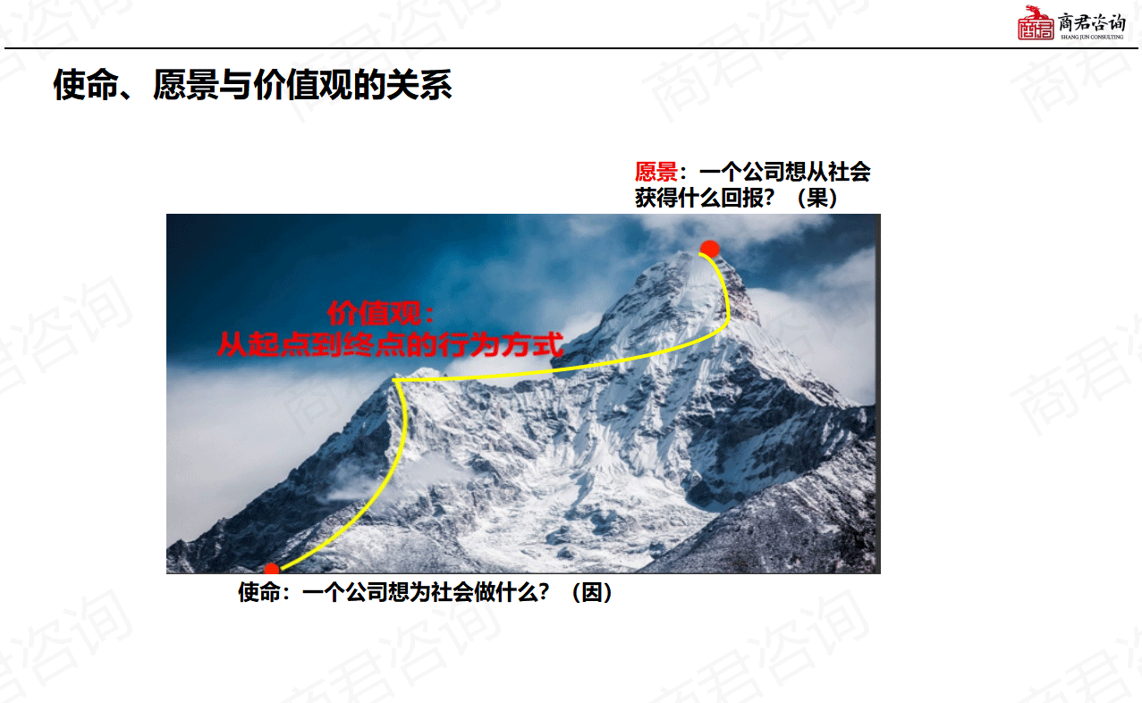 企业文化落地