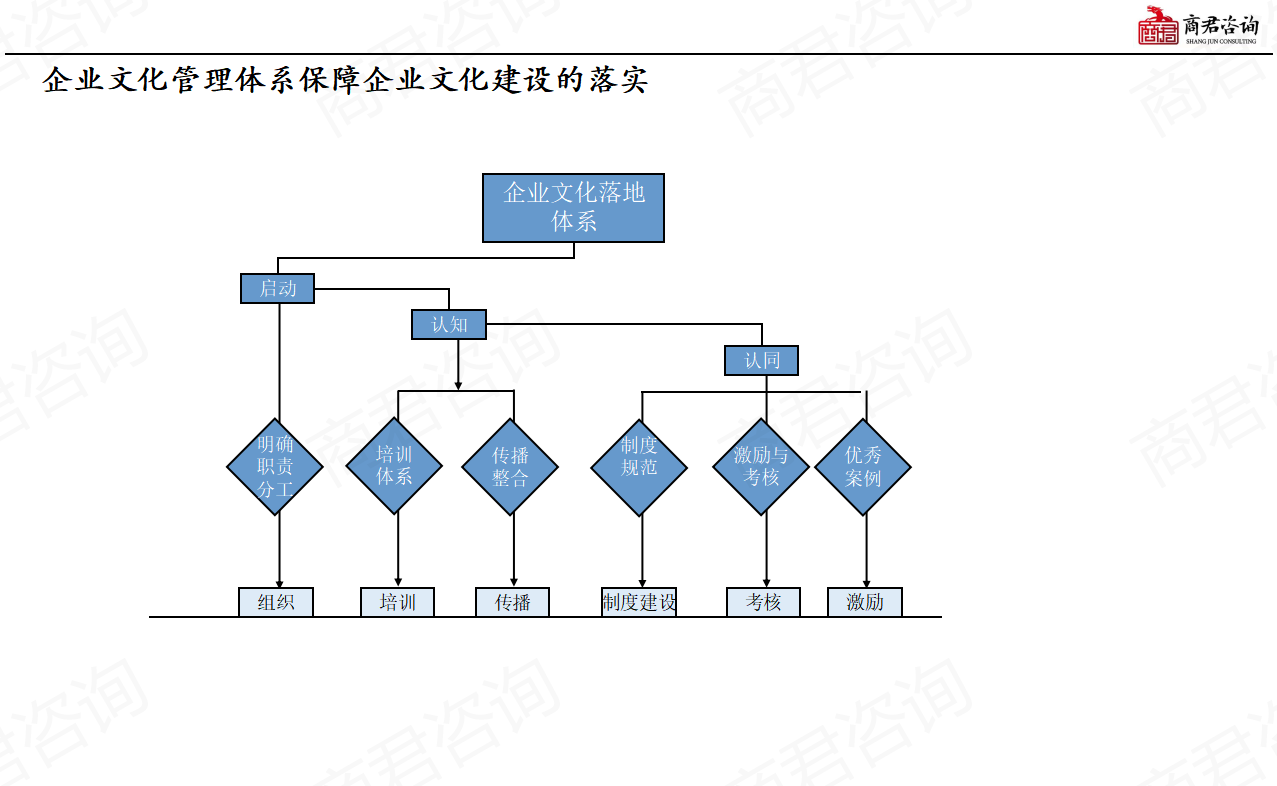 如何打造企业文化