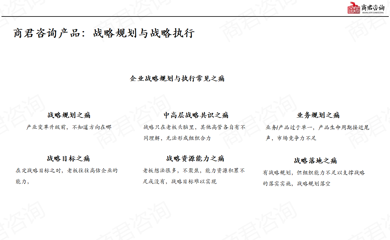 战略管理