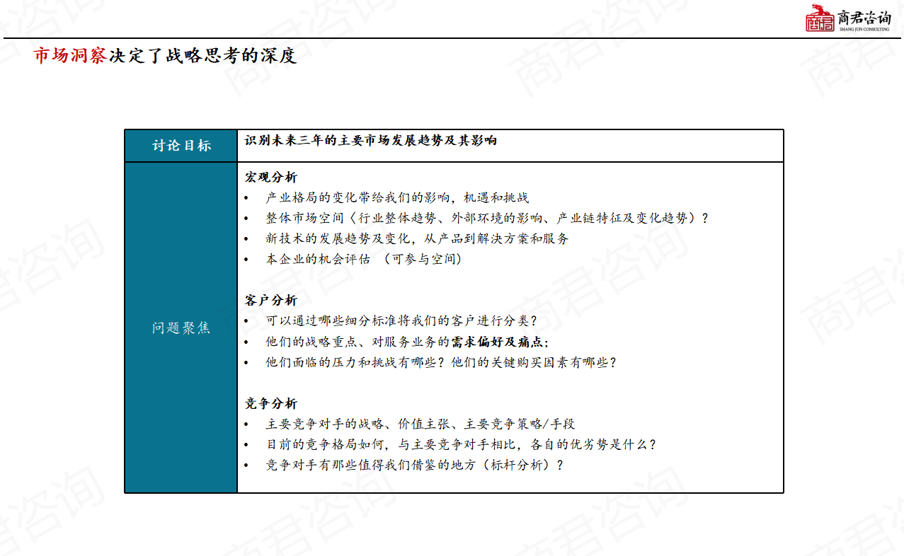 企业战略规划方案