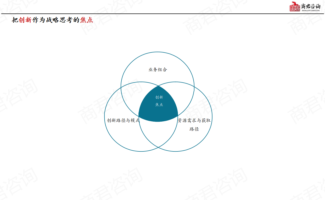 战略分析