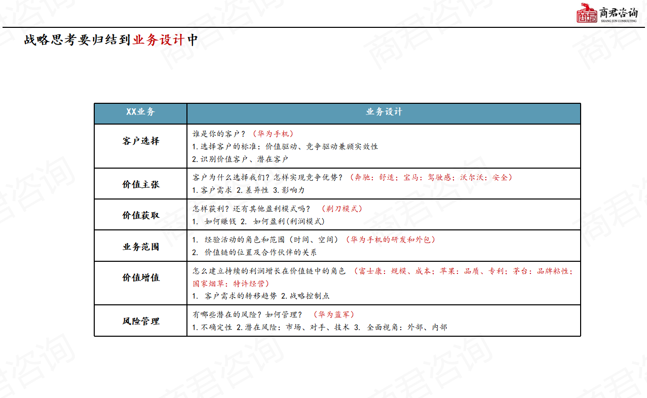 公司战略规划