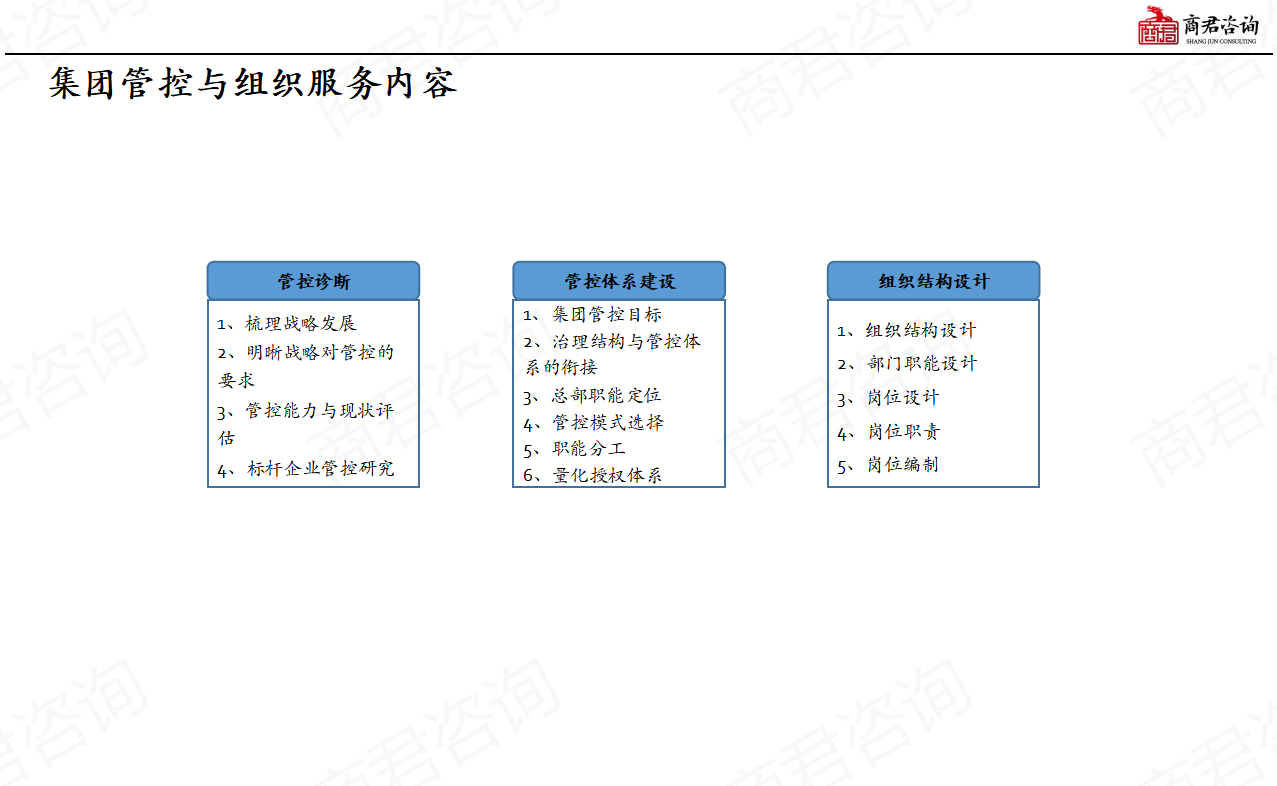 组织管理