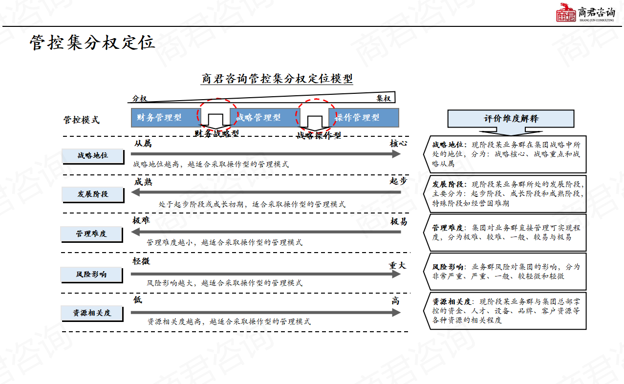 组织管理体系