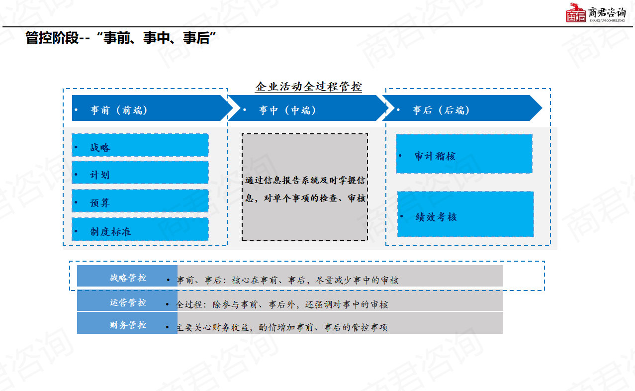 企业组织结构