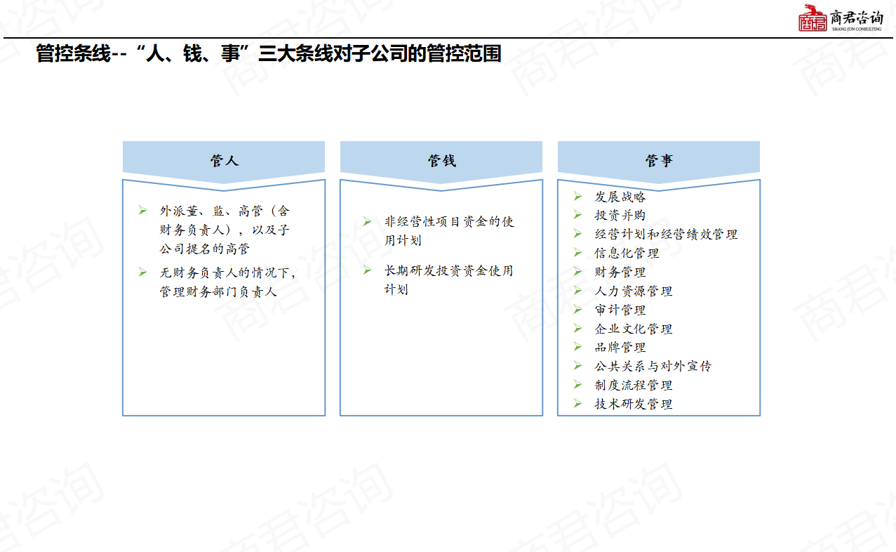 企业管控