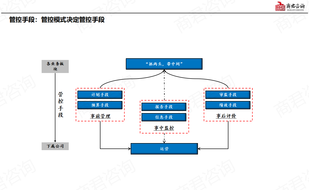 公司组织结构